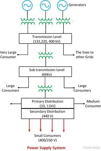 generator one line diagram