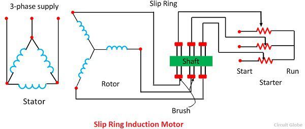 MERSEN | Carbon brushes for wound-rotor motors (slip ring rotor motors)