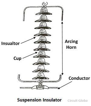 Types Of Insulators In Transmission Lines