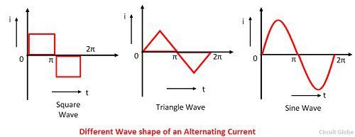 Alternating Current Circuit