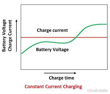 Lead-Acid Battery Charging Methods - Meaning and ...