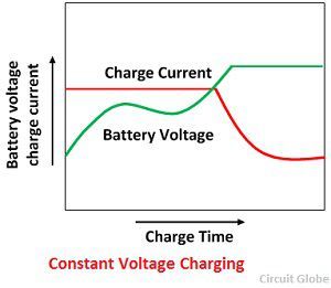 Charging deals of battery