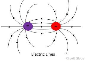 electric-lines-of-force
