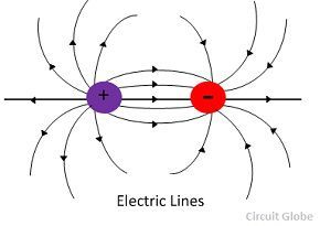 What is Electric Flux? - Definition, Formula, Unit, Symbol