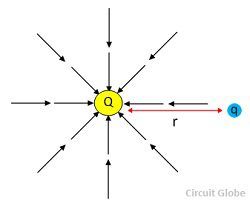 il campo elettrico - equazione-3