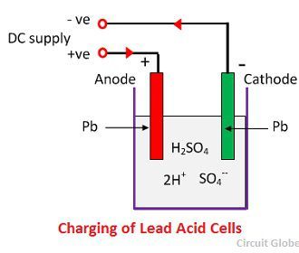 What Is Lead Acid Battery Construction Working Discharging Recharging Circuit Globe