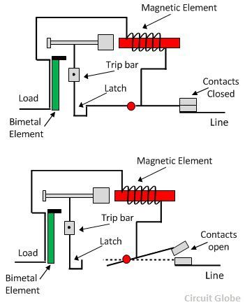 Mcb Range Chart