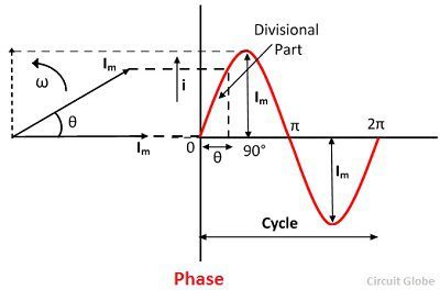 phase angle difference