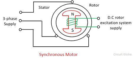 ac electric motor diagram