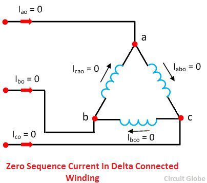 What is Zero Sequence Current? Definition & Explanation - Circuit Globe