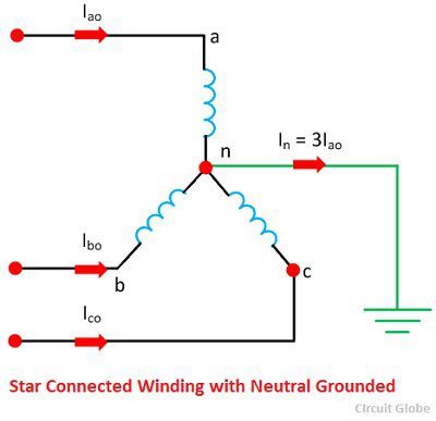 star-connected-winding-with-neutral-grounded
