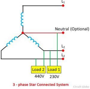 What is Three Phase System? Definition & Types - Circuit Globe