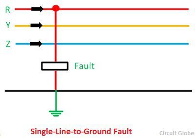 Line To Line Short Circuit Board