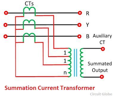 Current transformer store theory