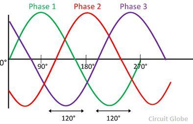 ave-shape-three-phase-systems