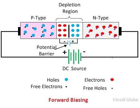 transistor biasing meaning