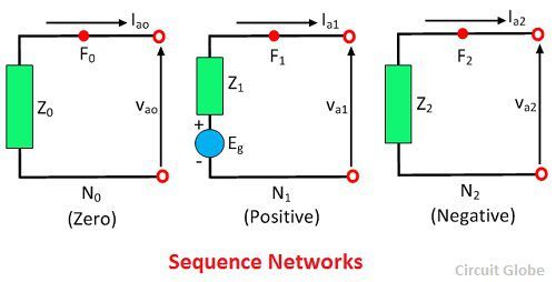 sample sequence diagram for network