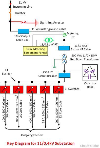 Single Line Diagram Of 11kv Substation Meaning Explanation Circuit Globe