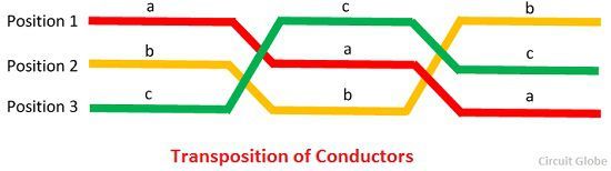 What is Electrical Conductor? Definition & Types of Electrical Conductors -  Circuit Globe