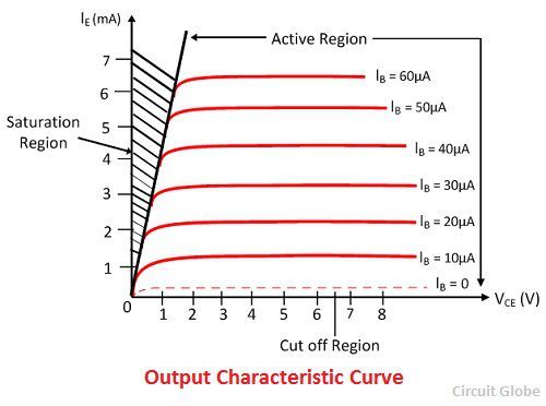 output-characteristic-curve