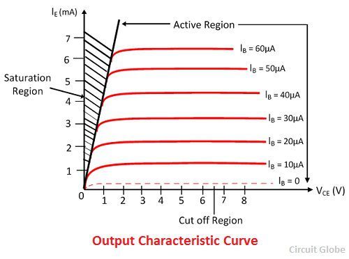 What is Collector Base Connection (CB Configuration)? - Definition, Current  Amplification Factor & Characteristic Configuration - Circuit Globe