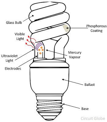Difference Between Cfl Led Bulbs