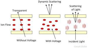 dynamic light scattering advantages and disadvantages