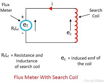 What Is Fluxmeter Definition Construction Operation Advantages Disadvantages Circuit Globe