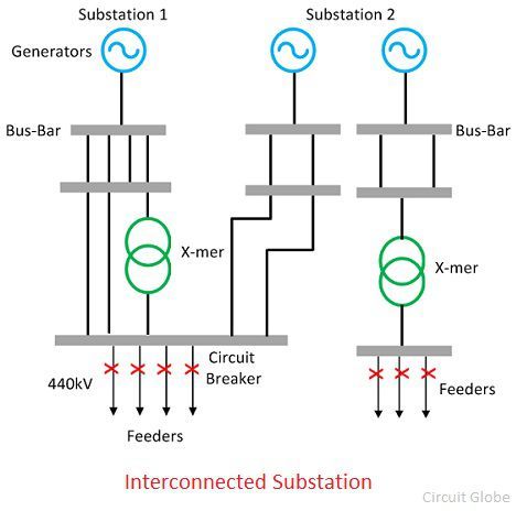 electrical substation layout