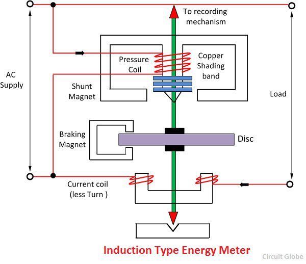 What is Energy Meter? Definition, Construction, Working & Theory