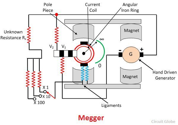 What is Megger? - Definition, Construction & Working - Circuit Globe