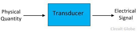 transducer 