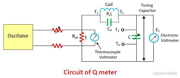 What Is Q Meter Definition Working Principle Applications Circuit Globe