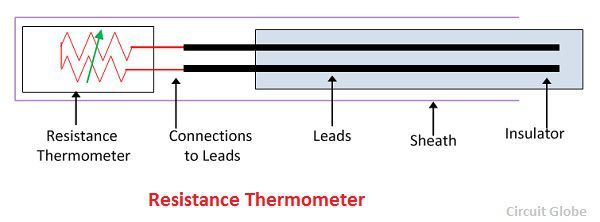 resistance-thermometers-iba-sensorik-website-en