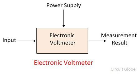 electronic-voltmeter