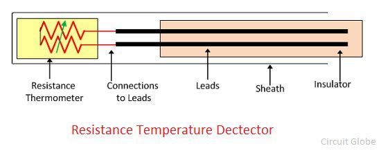 Motor Thermistor Resistance Chart