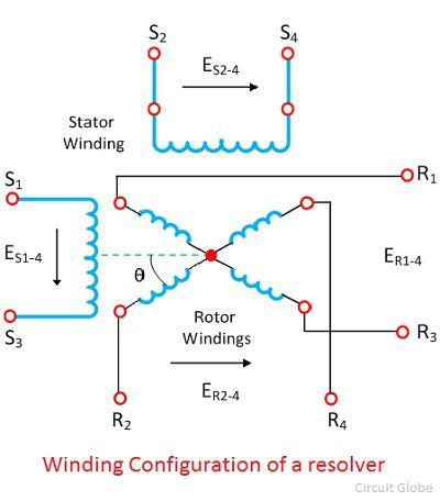 how does synchro resolver work