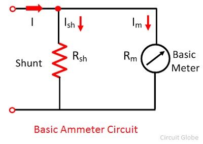 What Is Ammeter Shunt Definition Shunt Resistance Calculation Circuit Globe