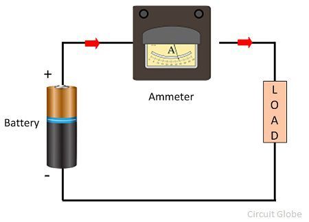 ammeter-circuit