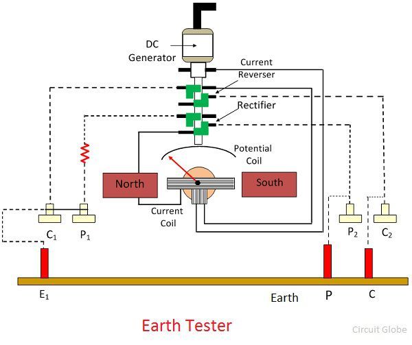 megger tester diagram