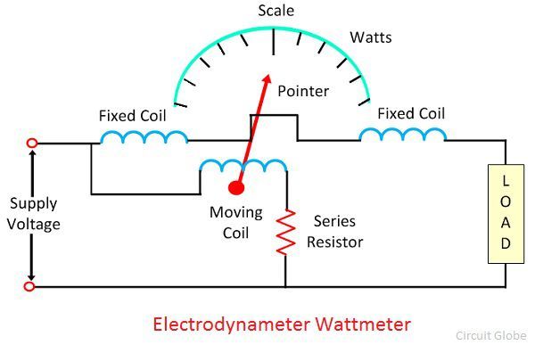 How to Connect Wattmeter in Circuit