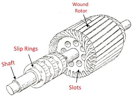 What is a Wound Rotor Motor and How Does it Work?