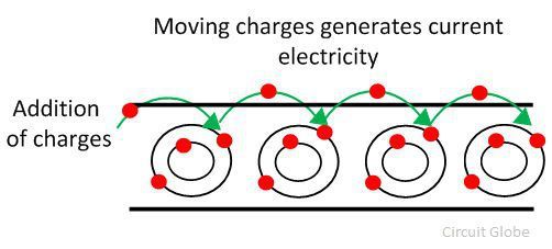 Difference Between Static & Current Electricity (with Comparison Chart ...