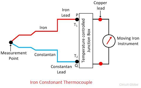 What is a Thermocouple? - Definition, Working Principle, Construction,  Advantages & Disadvantages - Circuit Globe