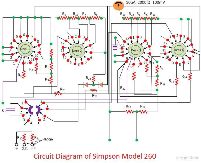 What is VoltOhmMilliAmmeter (VOM)? Definition & Explanation