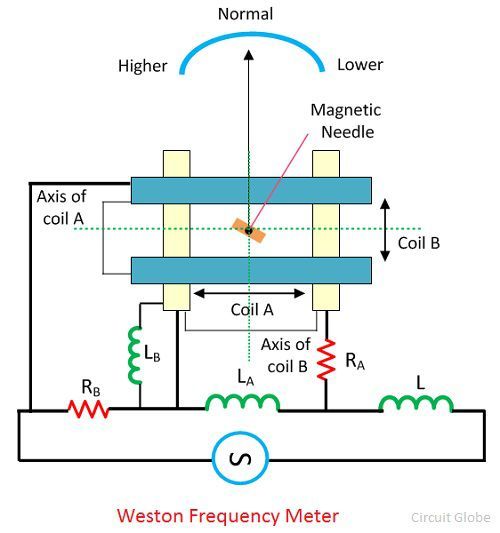 Frequency Meter Schematic Diagram