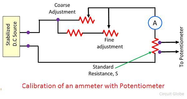 calibration-of-an-ammeter-by-potentiometer