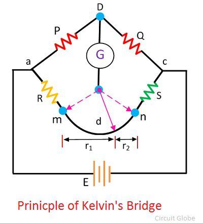 kelvins-bridge