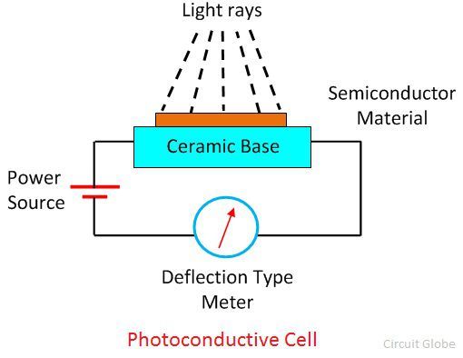 types of photoelectric cell