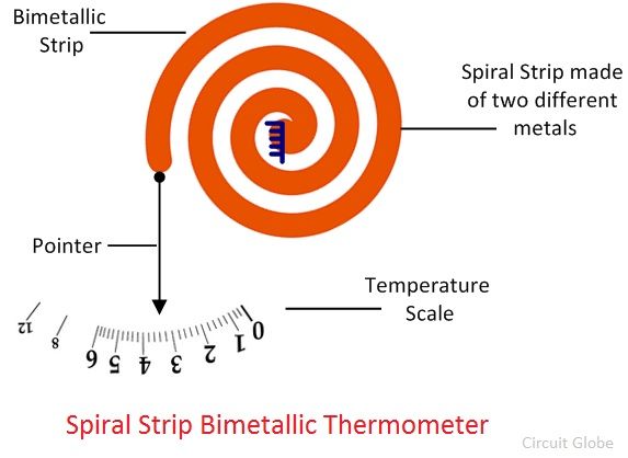 thermometer def